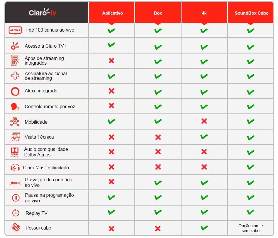 comparativo tv claro