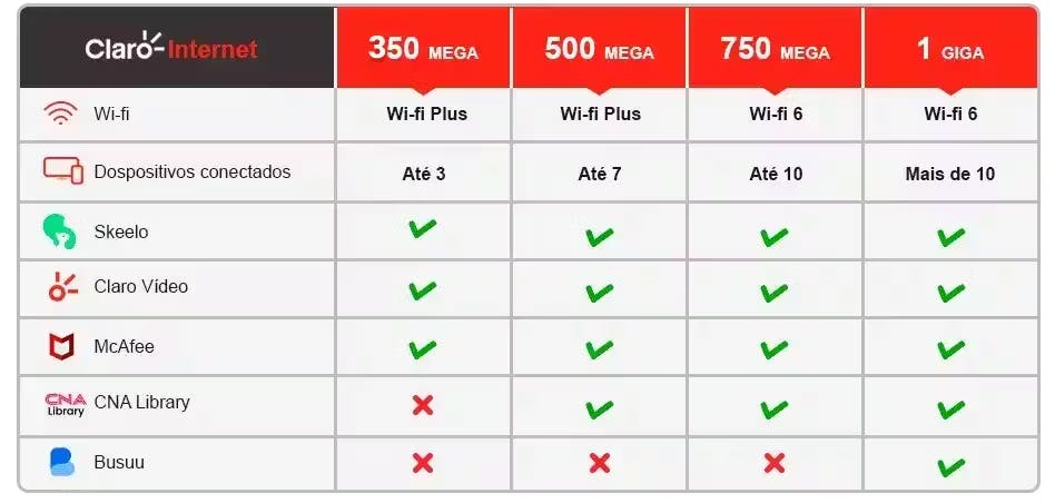 comparativo da claro internet